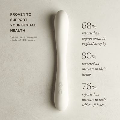 A infographic that reports on a consumer survey of 330 woman. After use, 68% reported improved vaginal atrophy, 80% reported increased libido, and 76% reported an increased self-confidence